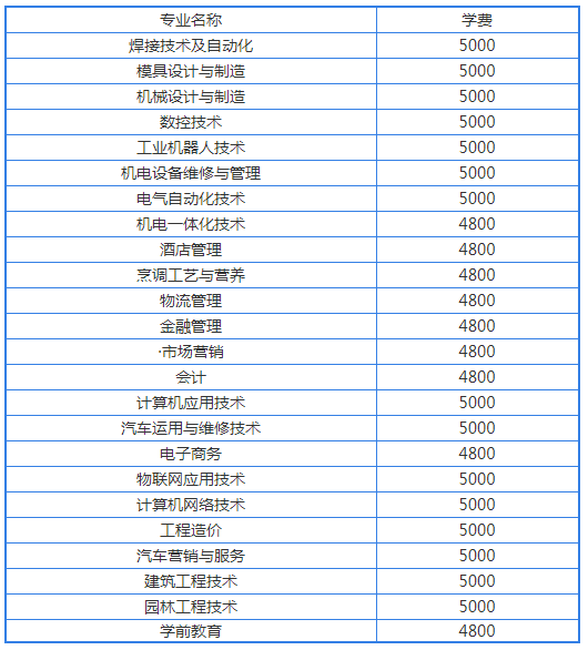 德州职业技术学院地址在哪有哪些专业?2019学费标准宿舍环境如何 德州职业技术学院地址在哪有哪些专业?2019学费标准宿舍环境如何