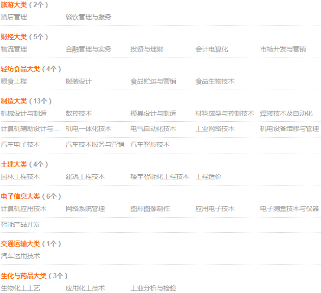 德州职业技术学院地址在哪有哪些专业?2019学费标准宿舍环境如何 德州职业技术学院地址在哪有哪些专业?2019学费标准宿舍环境如何