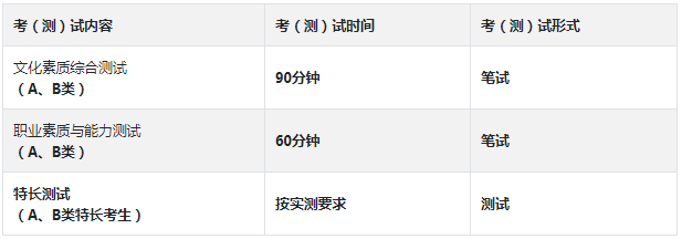 2020黑龙江建筑职业技术学院单招专业 单招试题 单招分数线公布 2020黑龙江建筑职业技术学院单招专业 单招试题 单招分数线公布