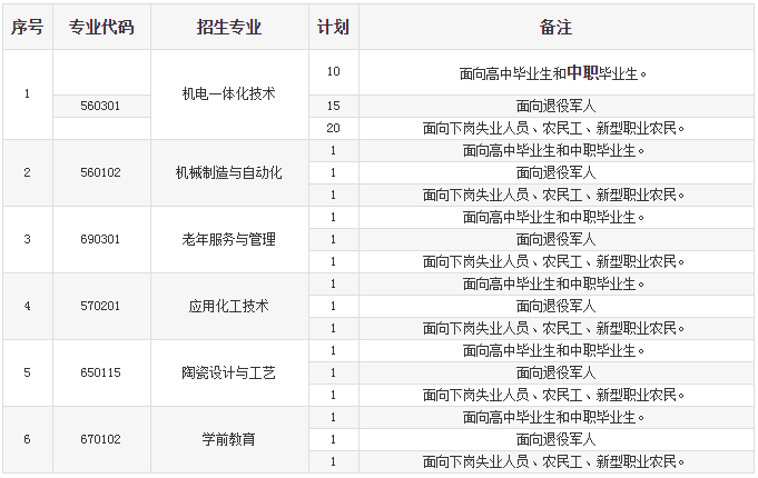 唐山工业职业技术学院怎么样有几个校区口碑如何?单招分数线多少 唐山工业职业技术学院怎么样有几个校区口碑如何?单招分数线多少