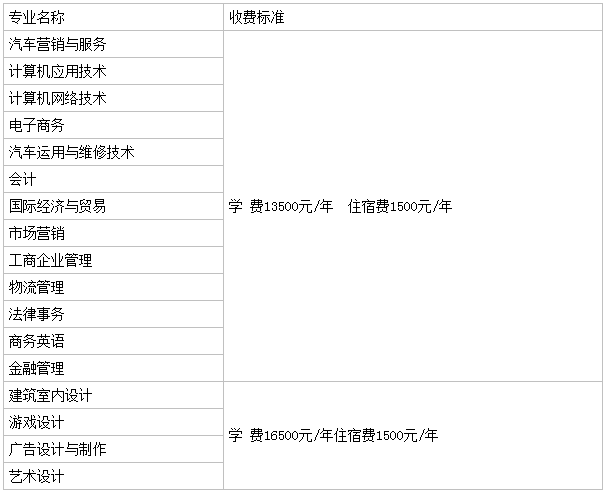广州松田职业学院地址在哪怎么样是3a吗?专业有哪些学费标准多少 广州松田职业学院地址在哪怎么样是3a吗?专业有哪些学费标准多少