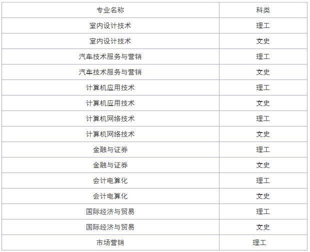 广州松田职业学院地址在哪怎么样是3a吗?专业有哪些学费标准多少 广州松田职业学院地址在哪怎么样是3a吗?专业有哪些学费标准多少