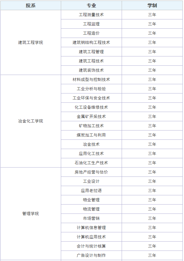 昆明工业职业技术学院地址在哪专业有哪些?宿舍如何邮编学费多少 昆明工业职业技术学院地址在哪专业有哪些?宿舍如何邮编学费多少