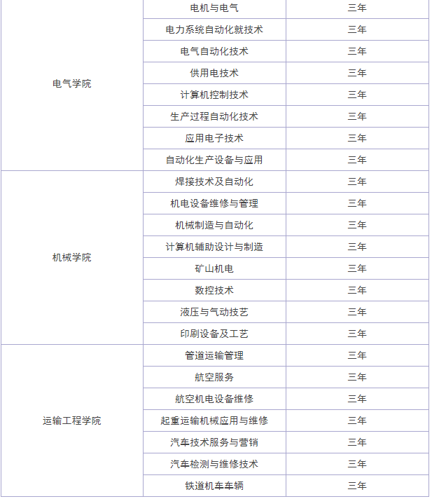 昆明工业职业技术学院地址在哪专业有哪些?宿舍如何邮编学费多少 昆明工业职业技术学院地址在哪专业有哪些?宿舍如何邮编学费多少