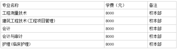 贵州工商职业学院地址在哪有什么专业?每年学费和奖助学金是多少 贵州工商职业学院地址在哪有什么专业?每年学费和奖助学金是多少