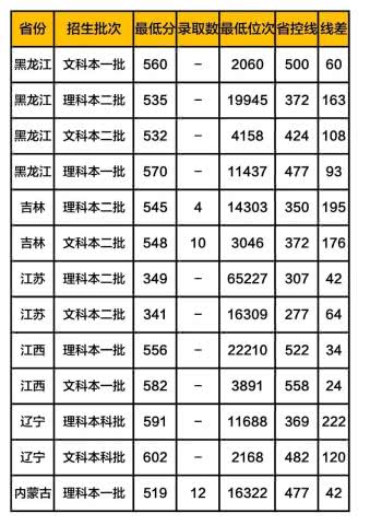 2019西安外国语学院分数线公布 学院是不是211排名多少地址在哪? 2019西安外国语学院分数线公布 学院是不是211排名多少地址在哪?