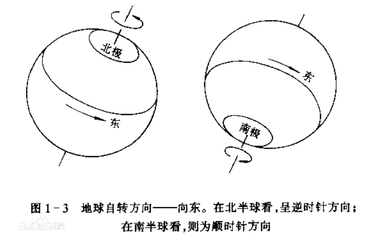 地球自转方向是顺时针还是逆时针,为什么和睡觉有关系? 地球自转方向是顺时针还是逆时针,为什么和睡觉有关系?