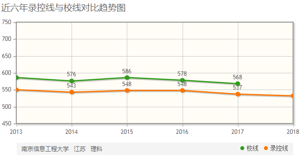南京信息工程大学排名全国第几?是几本怎么样各专业分数线多少? 南京信息工程大学排名全国第几?是几本怎么样各专业分数线多少?