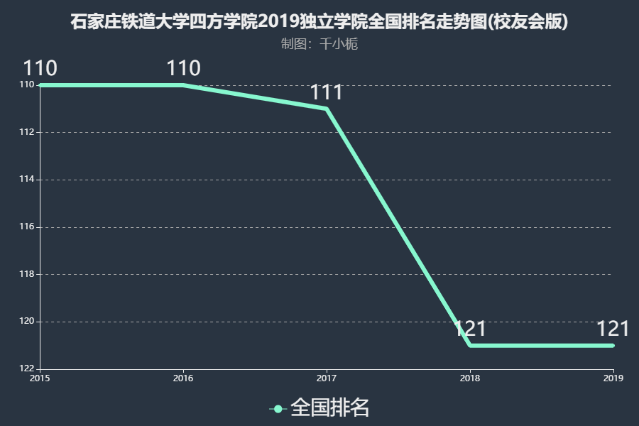 石家庄铁道大学四方学院怎么样排名如何?各专业录取分数线是多少 石家庄铁道大学四方学院怎么样排名如何?各专业录取分数线是多少