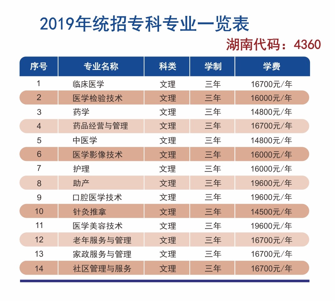 长沙医学院是几本怎么样地址在哪?2019长沙医学院学费标准是多少 长沙医学院是几本怎么样地址在哪?2019长沙医学院学费标准是多少