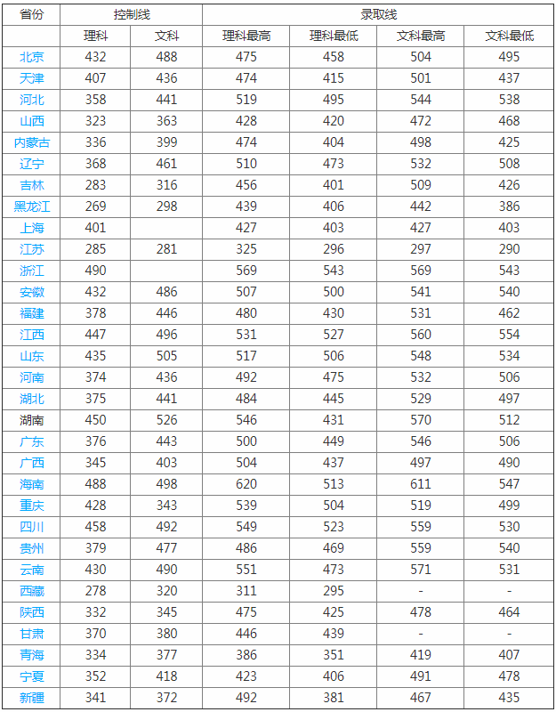 长沙医学院是几本怎么样地址在哪?2019长沙医学院学费标准是多少 长沙医学院是几本怎么样地址在哪?2019长沙医学院学费标准是多少