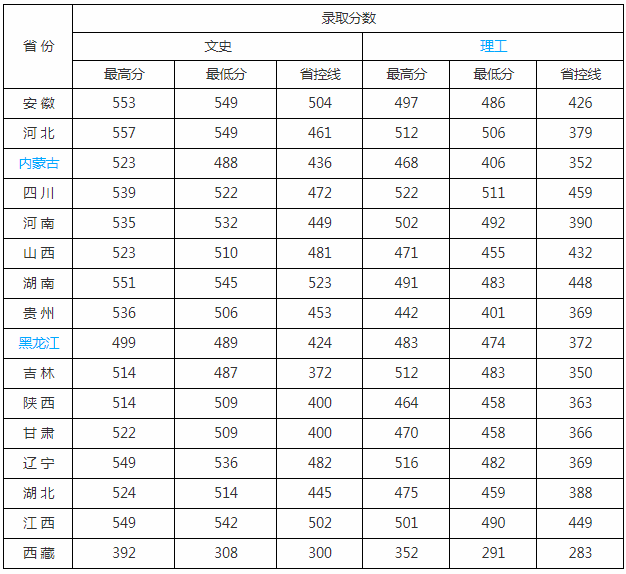 山东管理学院怎么样是几本?2019专业分数线是多少专科专业有哪些 山东管理学院怎么样是几本?2019专业分数线是多少专科专业有哪些