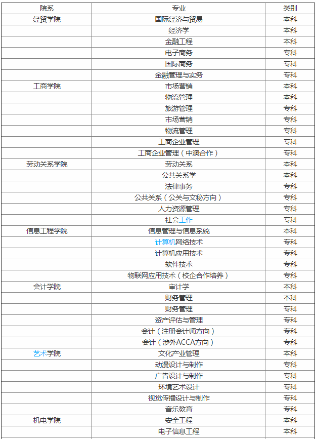 山东管理学院怎么样是几本?2019专业分数线是多少专科专业有哪些 山东管理学院怎么样是几本?2019专业分数线是多少专科专业有哪些