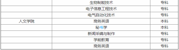 山东管理学院怎么样是几本?2019专业分数线是多少专科专业有哪些 山东管理学院怎么样是几本?2019专业分数线是多少专科专业有哪些