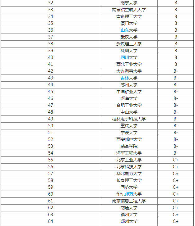 通信工程专业就业现状如何?2019年通信工程专业大学排名公布 通信工程专业就业现状如何?2019年通信工程专业大学排名公布