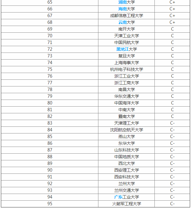 通信工程专业就业现状如何?2019年通信工程专业大学排名公布 通信工程专业就业现状如何?2019年通信工程专业大学排名公布