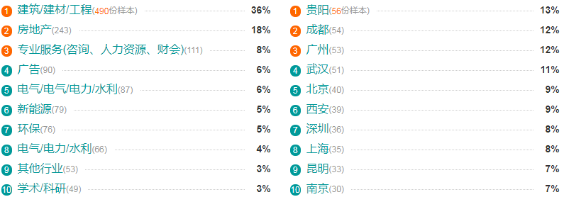 水利水电工程专业分类有哪些 就业方向专业前景深度盘点 水利水电工程专业分类有哪些 就业方向专业前景深度盘点