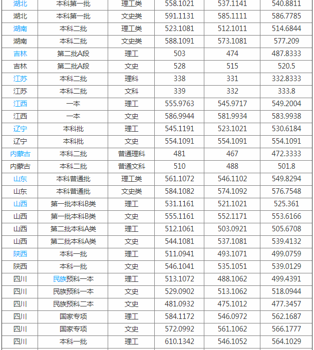 西华大学是几本怎么样?西华大学地址在哪? 西华大学是几本怎么样?西华大学地址在哪?