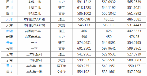 西华大学是几本怎么样?西华大学地址在哪? 西华大学是几本怎么样?西华大学地址在哪?