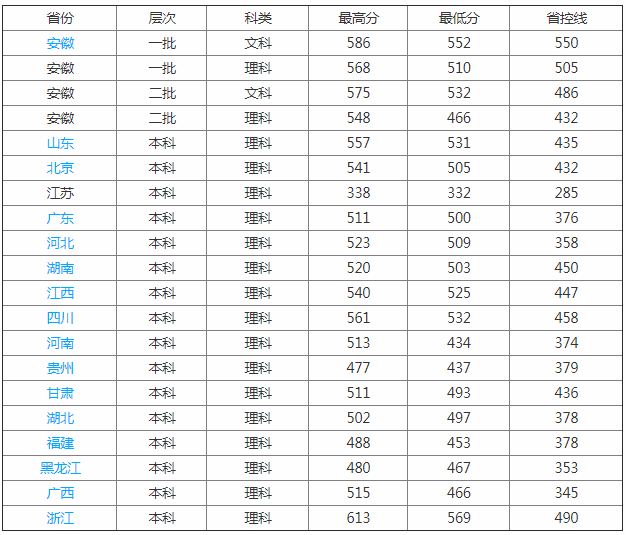 江苏科技大学怎么样 是几本?2019江苏科技大学排名全国多少? 江苏科技大学怎么样 是几本?2019江苏科技大学排名全国多少?