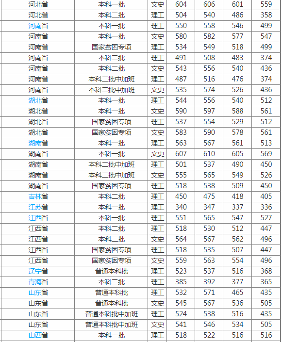 福建农林大学怎么样 是几本?历年福建农林大学分数线多少? 福建农林大学怎么样 是几本?历年福建农林大学分数线多少?
