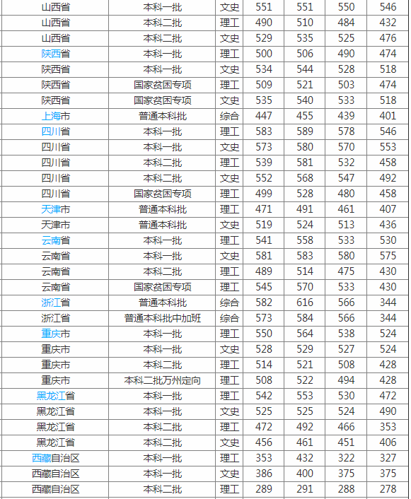 福建农林大学怎么样 是几本?历年福建农林大学分数线多少? 福建农林大学怎么样 是几本?历年福建农林大学分数线多少?