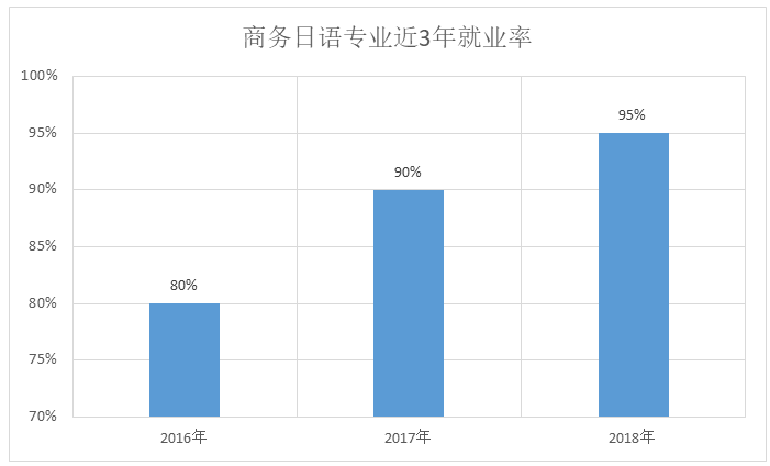 日语专业2019全国大学排名,日语专业就业前景怎么样? 日语专业2019全国大学排名,日语专业就业前景怎么样?