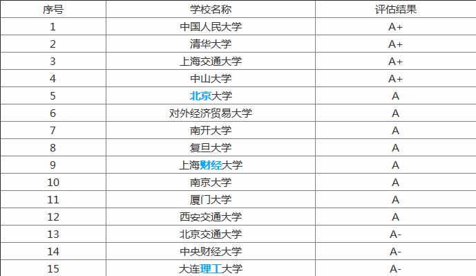 会计学专业全国排名专业介绍,会计学专业就业方向薪资待遇如何 会计学专业全国排名专业介绍,会计学专业就业方向薪资待遇如何