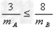 动量分别为5kgm/s和6kgm/s的小球A、B沿光滑平面上的同一条直线同向运动,A追上B并发生碰撞后。若已知碰撞后A的动量减小 动量分别为5kgm/s和6kgm/s的小球A、B沿光滑平面上的同一条直线同向运动,A追上B并发生碰撞后。若已知碰撞后A的动量减小
