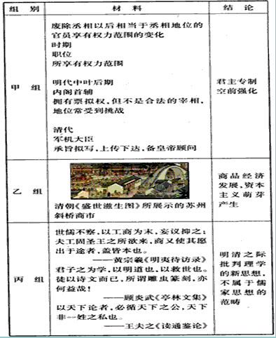阅读下列材料:下表是某中学历史研究性学习课上,三个研究小组展示的材料和所得的结论。请回答:上述三组结论,哪一组有明显错误? 阅读下列材料:下表是某中学历史研究性学习课上,三个研究小组展示的材料和所得的结论。请回答:上述三组结论,哪一组有明显错误?