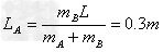 如图所示,一辆质量mA=3kg的小车静止在光滑的水平面上,小车左端与一轻质弹簧相连,将轻质弹簧压缩并锁定,此时弹簧的弹性势能为Ep=6 如图所示,一辆质量mA=3kg的小车静止在光滑的水平面上,小车左端与一轻质弹簧相连,将轻质弹簧压缩并锁定,此时弹簧的弹性势能为Ep=6