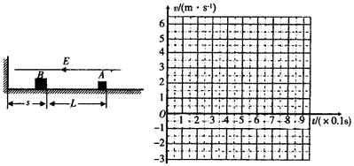 在绝缘水平面上放置一质量为m=2.0×10-3 kg的带电滑块A,电量为q=1.0×10-7 C。在A的左边L=1.2 m处放置一个不带电的滑块B, 在绝缘水平面上放置一质量为m=2.0×10-3 kg的带电滑块A,电量为q=1.0×10-7 C。在A的左边L=1.2 m处放置一个不带电的滑块B,