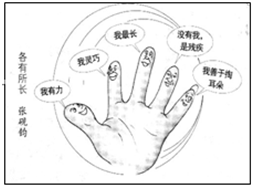 下图漫画告诉我们要善于发现自己的长处,因为发现自己的长处是 A.自信的基础B.撑起信心的最重要支柱C.自强的关键D.自强的航标 下图漫画告诉我们要善于发现自己的长处,因为发现自己的长处是 A.自信的基础B.撑起信心的最重要支柱C.自强的关键D.自强的航标