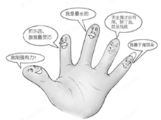 下图主要说明:正确认识和评价自己的关键是要努力发现和发挥自己的潜能。 下图主要说明:正确认识和评价自己的关键是要努力发现和发挥自己的潜能。