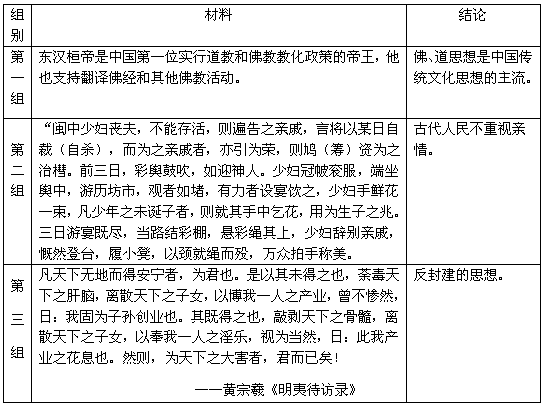 下面是某中学研究性学习中,学生搜集的材料与结论。 试根据材料并结合所学知识,对以上结论进行逐一辨析。 _________ 下面是某中学研究性学习中,学生搜集的材料与结论。 试根据材料并结合所学知识,对以上结论进行逐一辨析。 _________