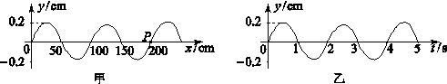 如图所示,图甲为一列简谐波在t=0时的波形图,图乙是这列波中x=200cm处的P点的振动图线,那么该波的传播速度大小、方向分别是A.v=50cm/s,沿x轴负方 如图所示,图甲为一列简谐波在t=0时的波形图,图乙是这列波中x=200cm处的P点的振动图线,那么该波的传播速度大小、方向分别是A.v=50cm/s,沿x轴负方