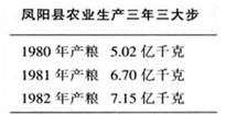 中共带领中国人民经过了28年的浴血奋战和63年的艰苦卓绝的建设历程,取得了举世瞩目的成就。材料一:三年以来,在人民解放战争和人民革命 中共带领中国人民经过了28年的浴血奋战和63年的艰苦卓绝的建设历程,取得了举世瞩目的成就。材料一:三年以来,在人民解放战争和人民革命