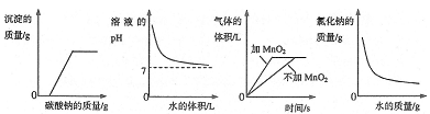 下列四个坐标图分别表示四个实验过程中某些量的变化,其中不正确的是A.向盐酸和氯化钙的混合溶液中加入碳酸钠B.向氢氧化钠溶液中加水C. 下列四个坐标图分别表示四个实验过程中某些量的变化,其中不正确的是A.向盐酸和氯化钙的混合溶液中加入碳酸钠B.向氢氧化钠溶液中加水C.