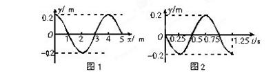 甲乙两图中AA′、OC各表示什么物理量?量值各是多少?在原图上画出再经 甲乙两图中AA′、OC各表示什么物理量?量值各是多少?在原图上画出再经