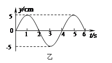 图甲为某一简谐横波在t=0时刻的波动图象,P为其传播方向上的一个质点,图乙为质点P的振动图象.根据图象可知:波的传播速度为m/s,波沿x轴的方向传播(选填“正” 图甲为某一简谐横波在t=0时刻的波动图象,P为其传播方向上的一个质点,图乙为质点P的振动图象.根据图象可知:波的传播速度为m/s,波沿x轴的方向传播(选填“正”