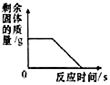 下列四个图象分别表示对应的四种操作过程,其中正确的是A. B. C. D.A.高温煅烧石灰石至质量不再减轻B.向一定量的硫酸溶液中逐滴加入氢氧化钾溶液C.向一定 下列四个图象分别表示对应的四种操作过程,其中正确的是A. B. C. D.A.高温煅烧石灰石至质量不再减轻B.向一定量的硫酸溶液中逐滴加入氢氧化钾溶液C.向一定