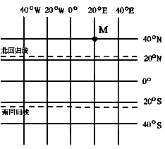 地球表面的某一点位置可以用经纬网来确定,请仔细图中表示南北半球分界线的是 地球表面的某一点位置可以用经纬网来确定,请仔细图中表示南北半球分界线的是