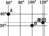 读经纬网图,回答下列问题。写出图中A、B点的经纬度: A点:__________________。B点:_________ 读经纬网图,回答下列问题。写出图中A、B点的经纬度: A点:__________________。B点:_________