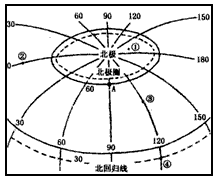 读下图,完成有关要求。A点的经度是_______,纬度是_______。图中①、②、③、④四地中,位于西半球的是__ 读下图,完成有关要求。A点的经度是_______,纬度是_______。图中①、②、③、④四地中,位于西半球的是__
