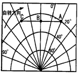 读图,分析回答问题。A点的经纬度为__________________。B点位于东西半球中的____半球,B点所在的 读图,分析回答问题。A点的经纬度为__________________。B点位于东西半球中的____半球,B点所在的