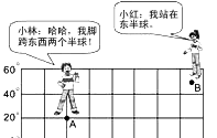 读下图,回答下列问题:图中小林与小红的说法,哪一个是可信的?____。 写出小红所在地B的经纬度:经度____、纬度 读下图,回答下列问题:图中小林与小红的说法,哪一个是可信的?____。 写出小红所在地B的经纬度:经度____、纬度