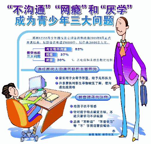 阅读下边材料,回答下列问题:你认为造成这“三大问题”的原因有哪些?请就如何帮助青少年摆税“三大问题”的困扰,谈谈你的看法。 阅读下边材料,回答下列问题:你认为造成这“三大问题”的原因有哪些?请就如何帮助青少年摆税“三大问题”的困扰,谈谈你的看法。