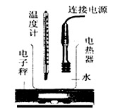 图是探究液体汽化过程中质量随温度变化的实验装置。此装置所用的仪器或实验过程中涉及的物理知识有: 图是探究液体汽化过程中质量随温度变化的实验装置。此装置所用的仪器或实验过程中涉及的物理知识有: