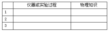 图是探究液体汽化过程中质量随温度变化的实验装置。此装置所用的仪器或实验过程中涉及的物理知识有: 图是探究液体汽化过程中质量随温度变化的实验装置。此装置所用的仪器或实验过程中涉及的物理知识有: