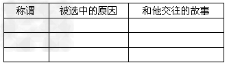 我们的自尊,常常是在许多人的呵护与激励下形成的,在每个人的生活中都有几个重要的“他人”。他们对我们的评价,我们看得很重。他们夸奖我们,我们就高兴甚至 我们的自尊,常常是在许多人的呵护与激励下形成的,在每个人的生活中都有几个重要的“他人”。他们对我们的评价,我们看得很重。他们夸奖我们,我们就高兴甚至